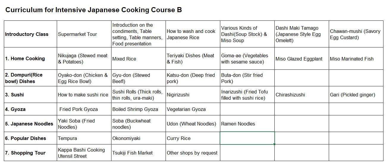 Intensive Japanese Cooking Course Curriculum
